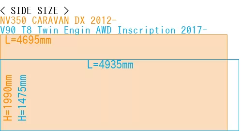 #NV350 CARAVAN DX 2012- + V90 T8 Twin Engin AWD Inscription 2017-